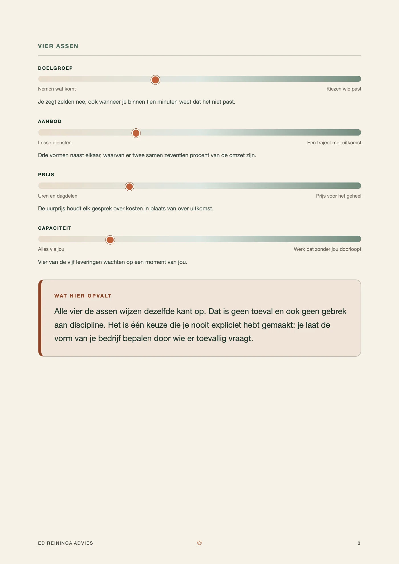 Rapportpagina met vier assen met een positie erop en een kader dat het patroon benoemt.